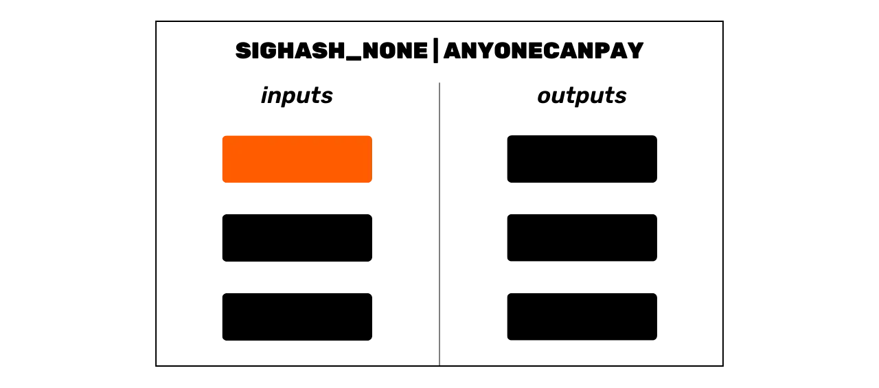 CYP201