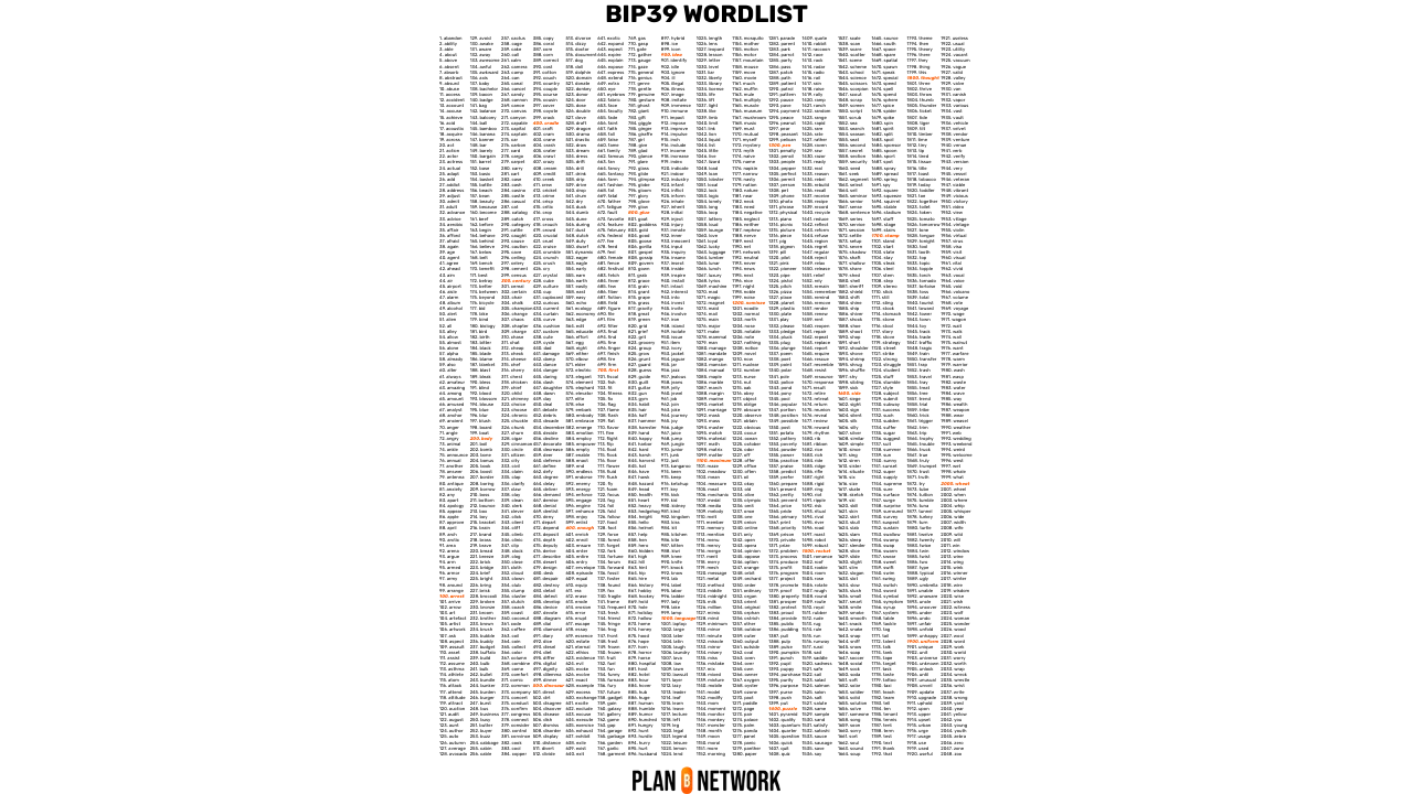 CYP201
