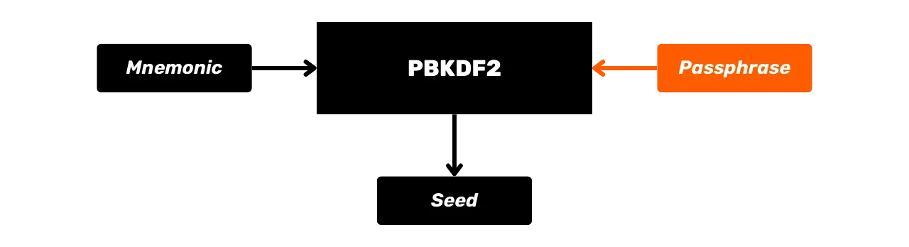 CYP201