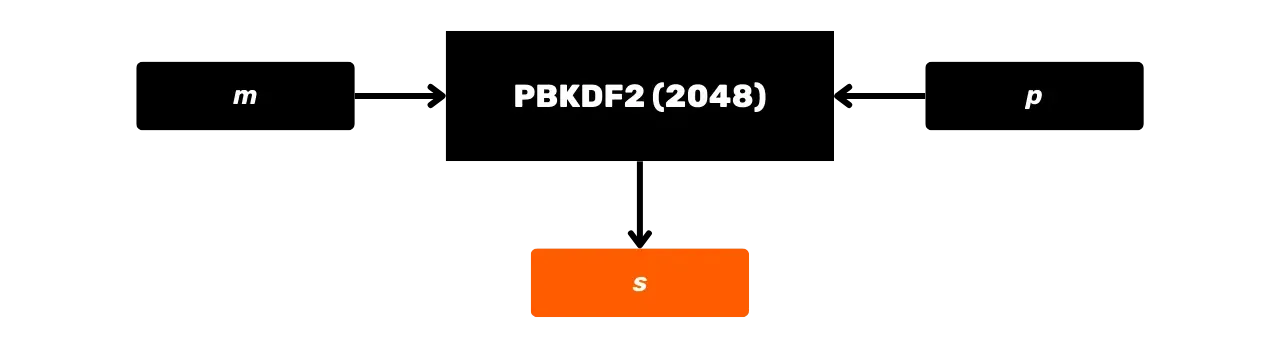 CYP201