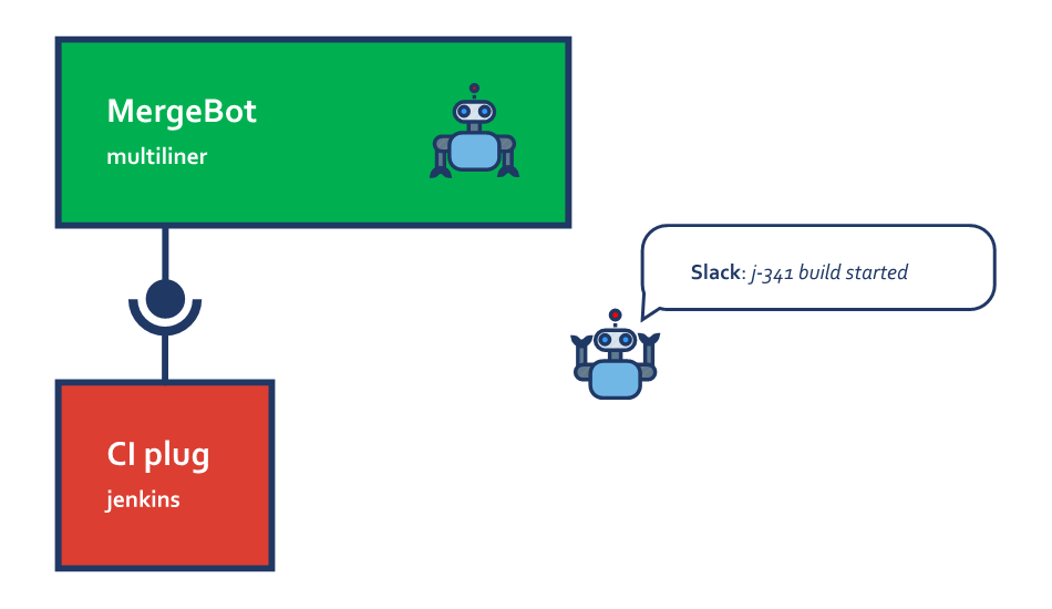 DevOps diagram