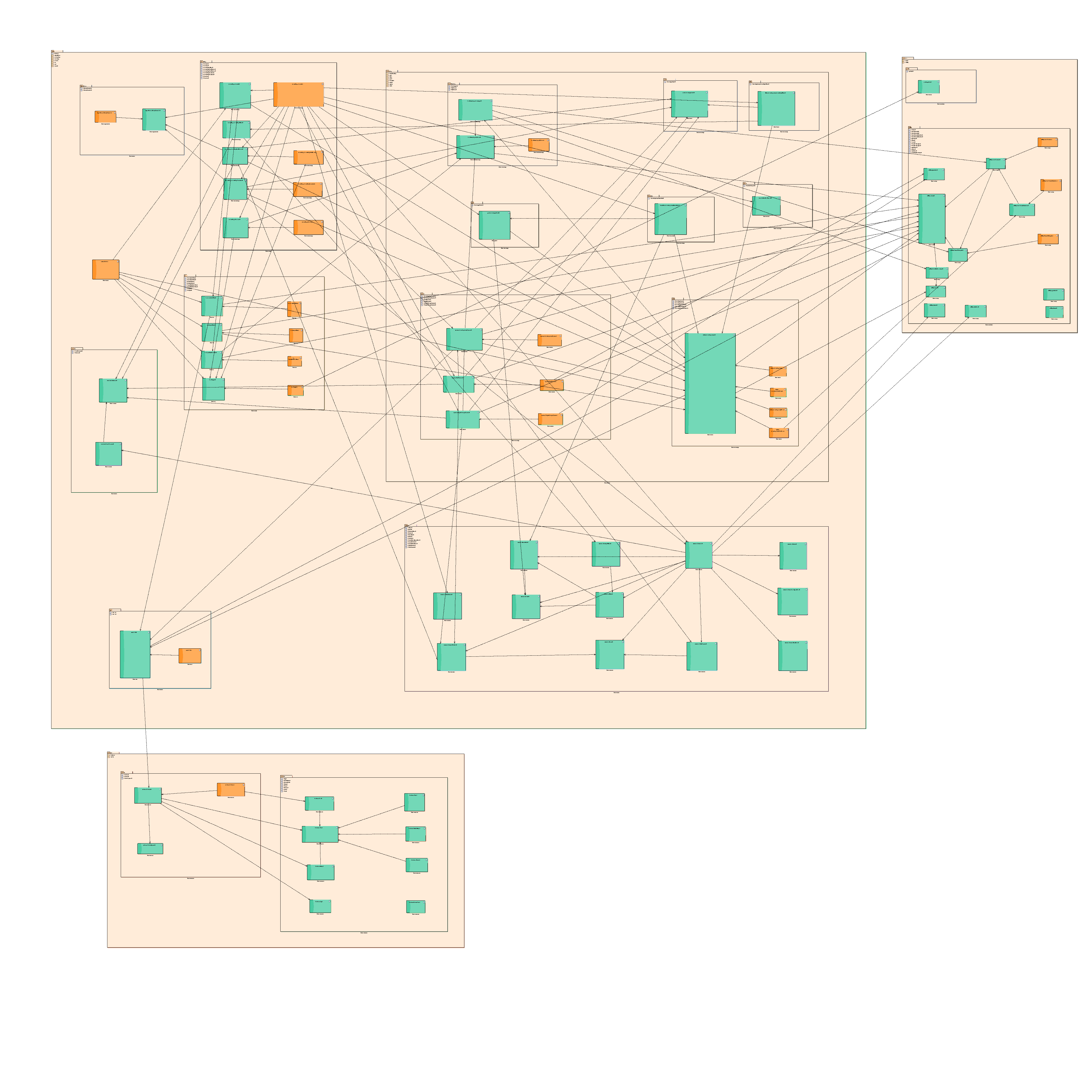 CASA map