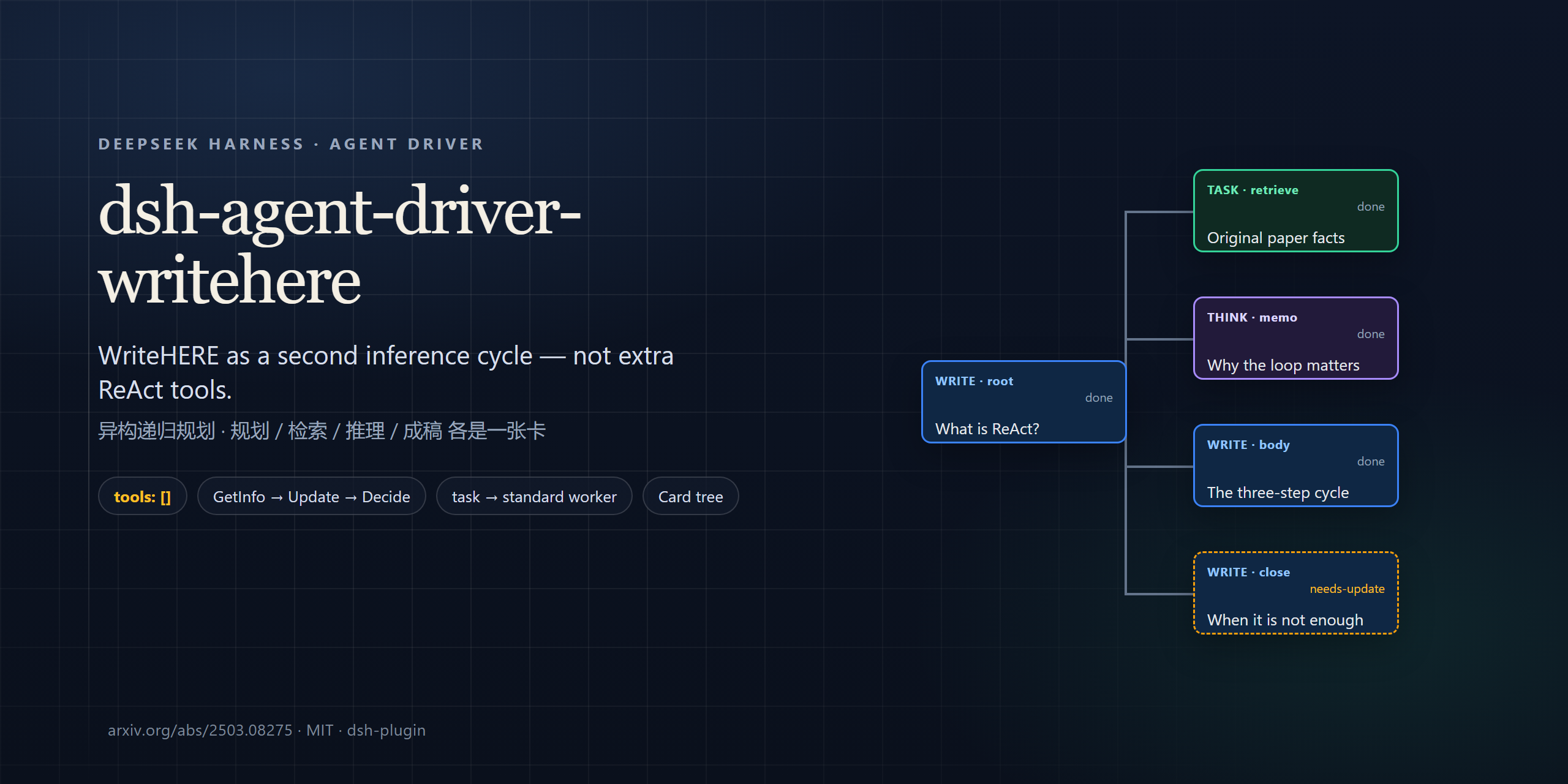 dsh-agent-driver-writehere — WriteHERE as a DeepSeek Harness agent driver