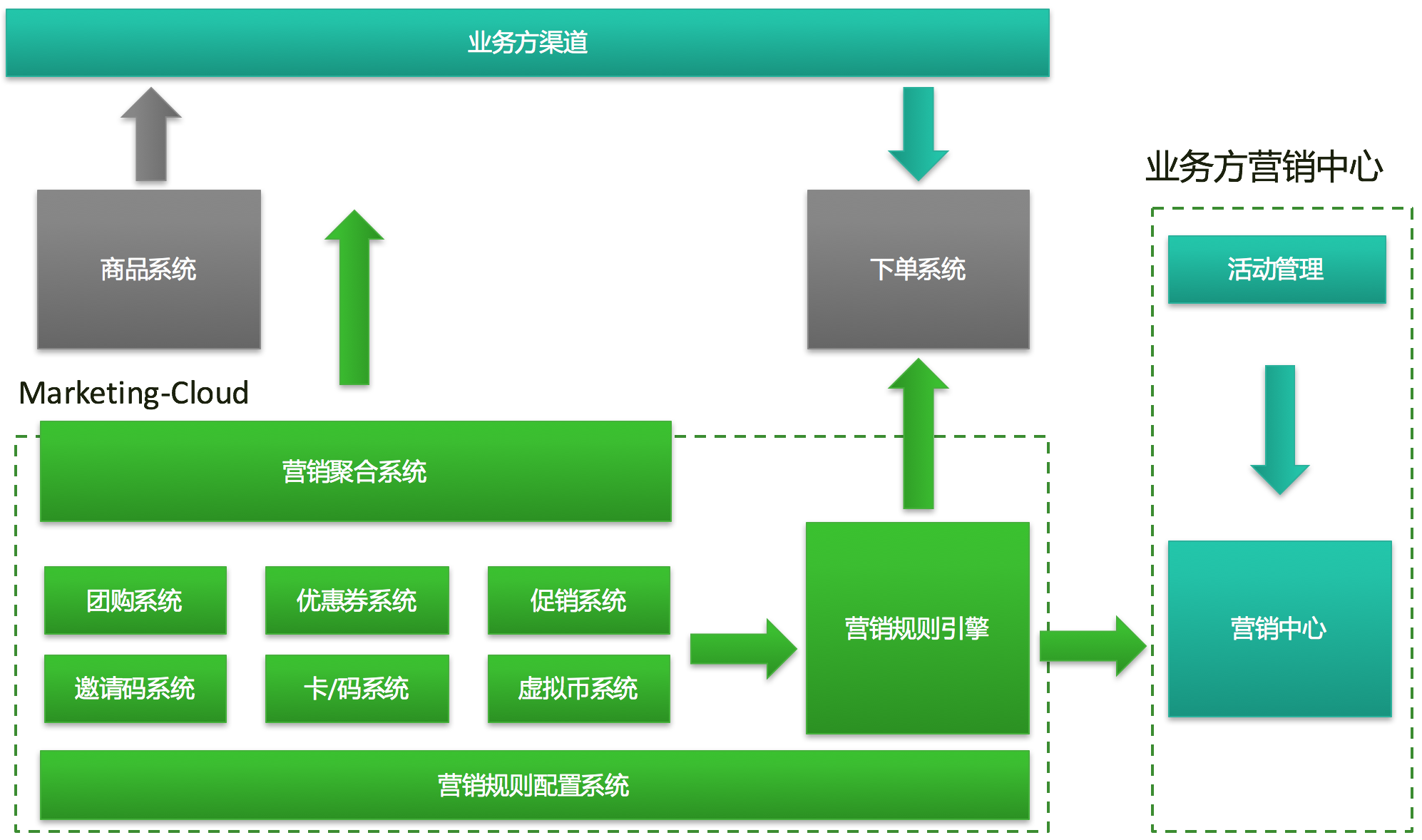 架构之美 | 按图索骥，就能做好架构图！ - 知乎