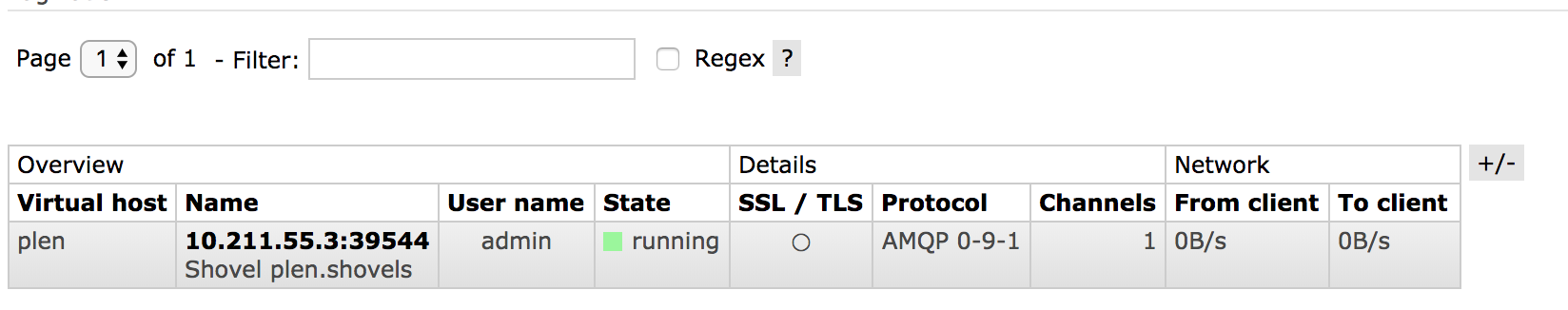 RabbitMQ 可靠投递