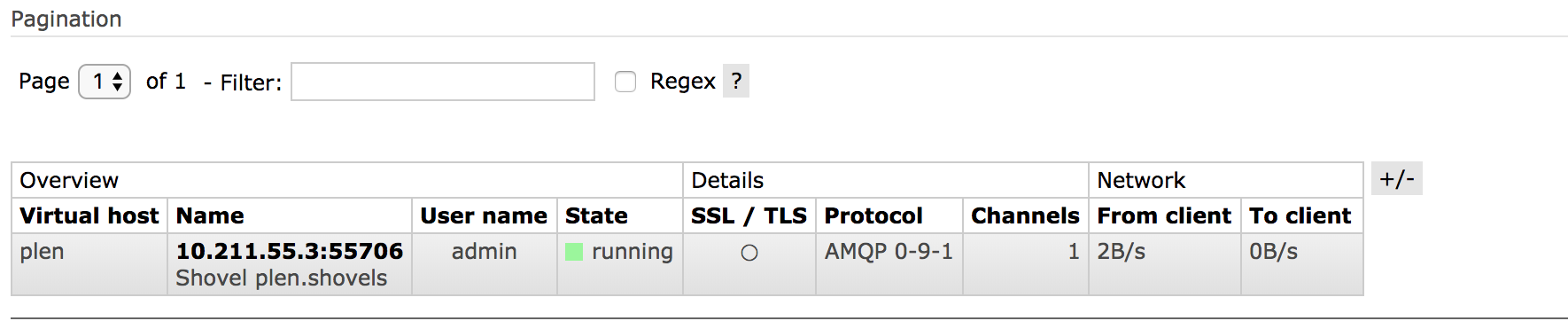 RabbitMQ 可靠投递