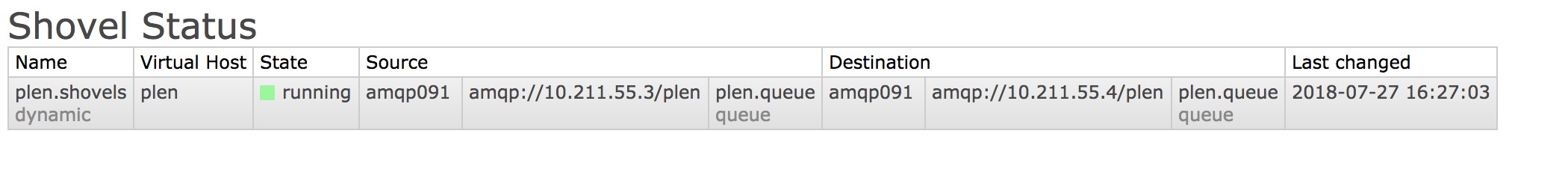 RabbitMQ 可靠投递