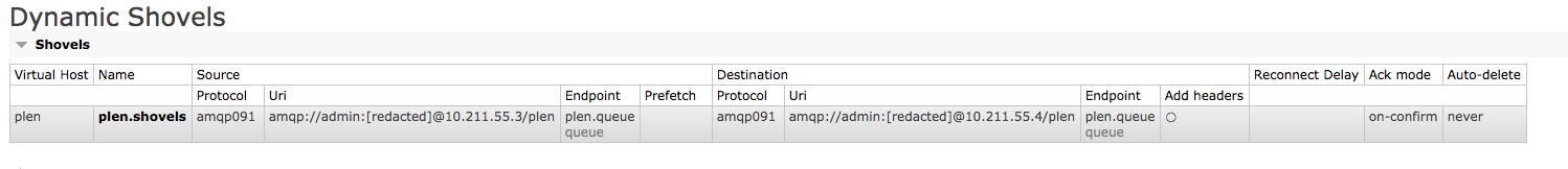 RabbitMQ 可靠投递