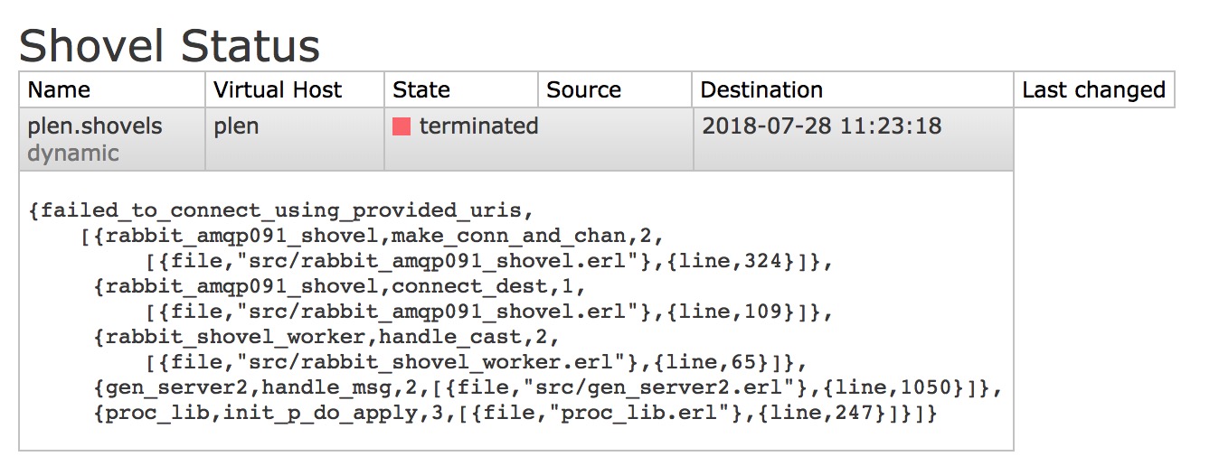 RabbitMQ 可靠投递