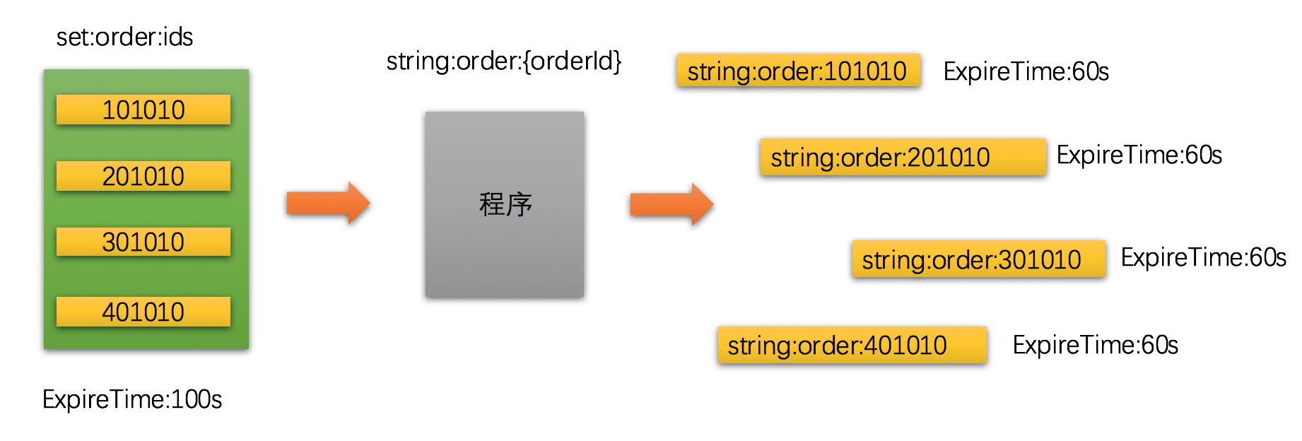 Redis 数据结构与内存管理策略（上）