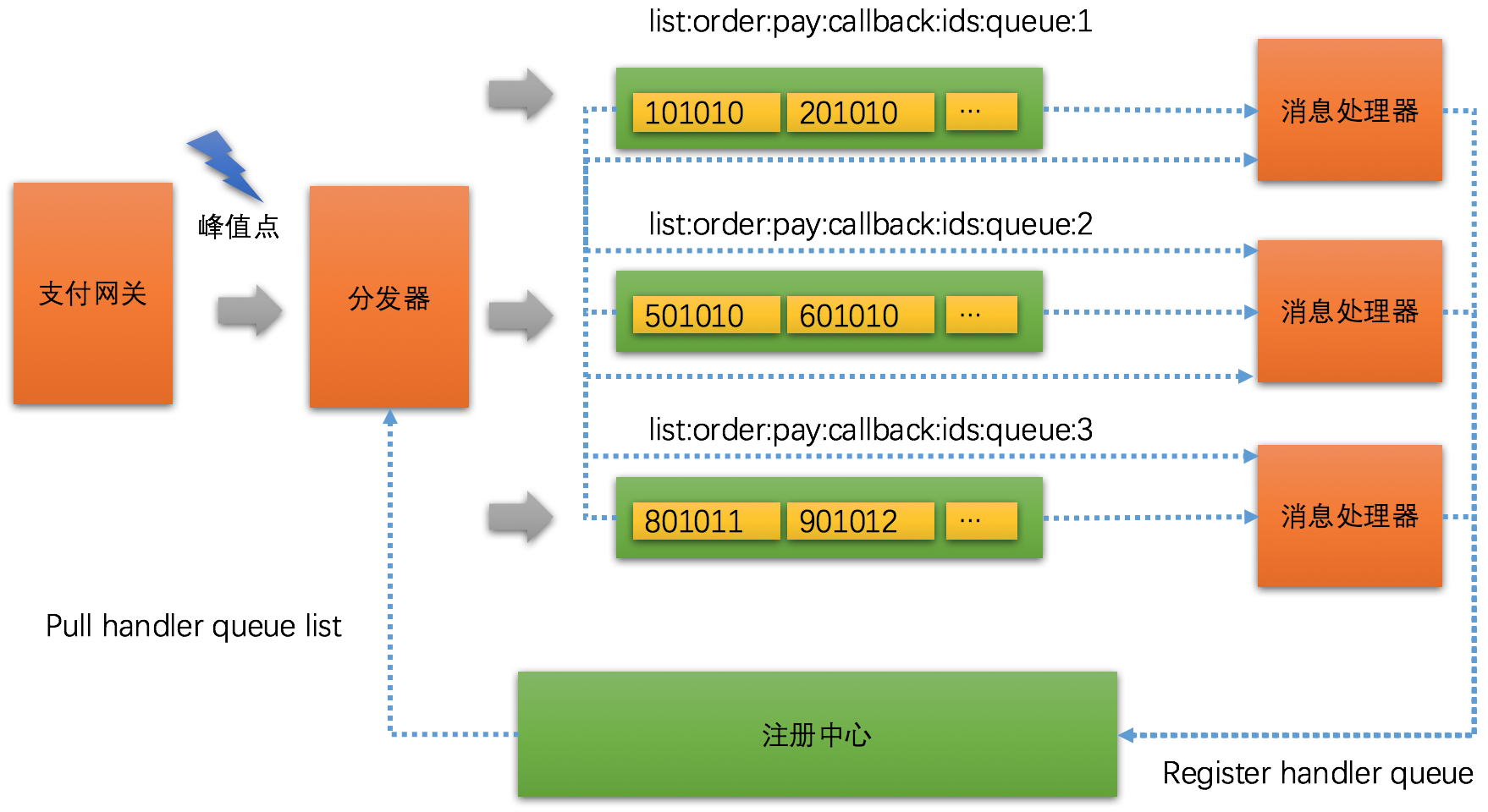 Redis 数据结构与内存管理策略