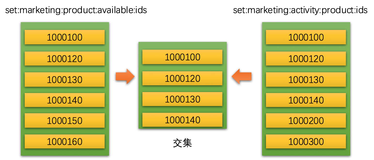 Redis 數據結構與記憶體管理策略