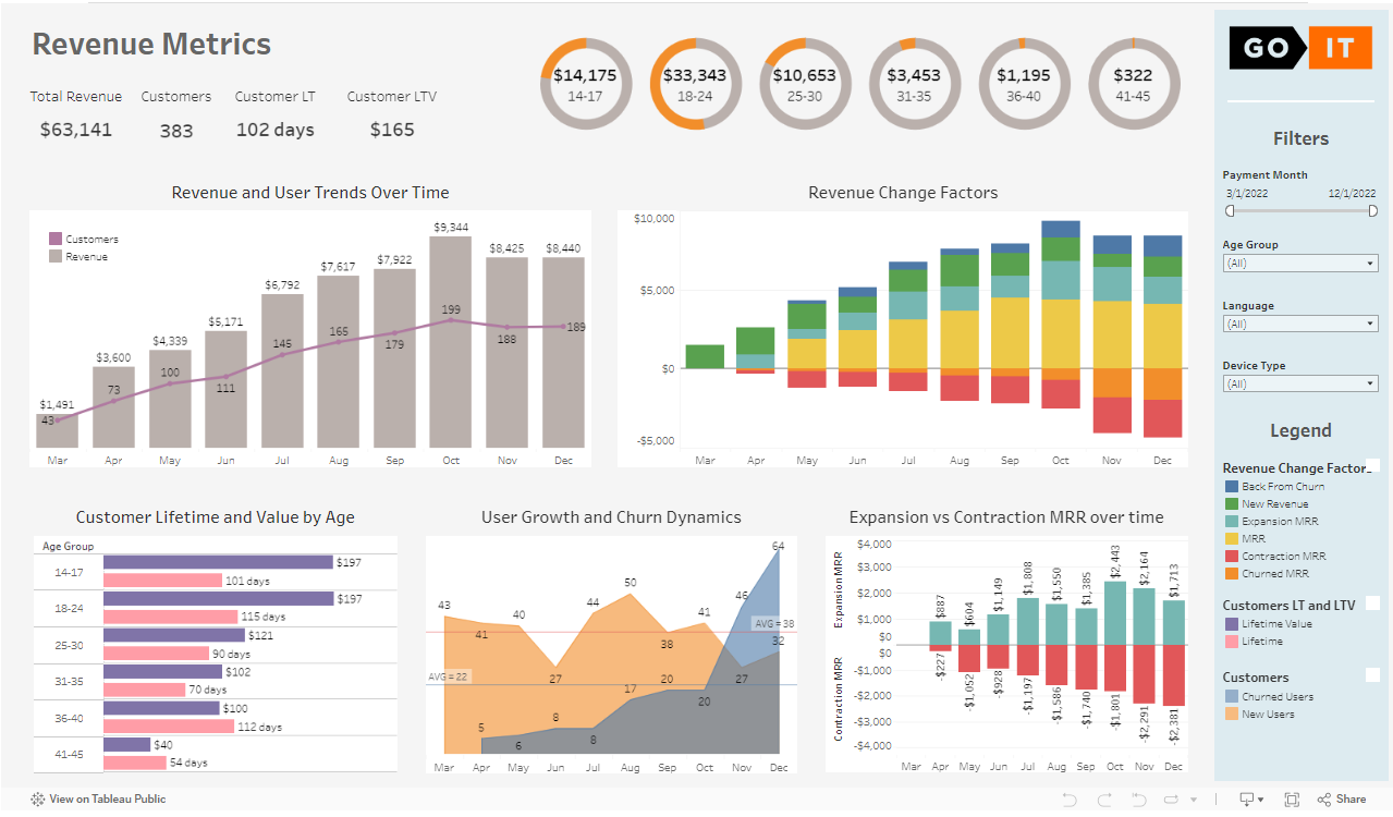 Revenue Metrics Dashboard