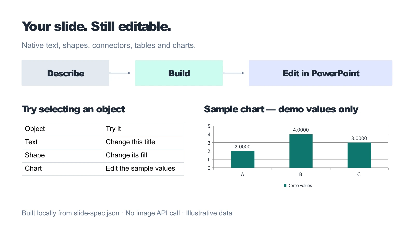 Rendered native PowerPoint slide containing editable text, shapes, connectors, a table and a sample chart