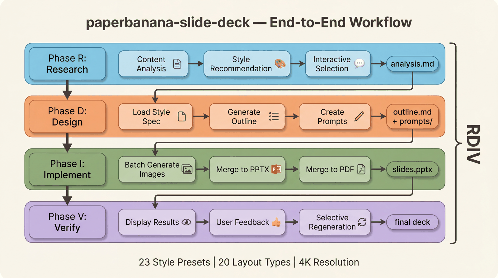 Slide Deck RDIV Workflow