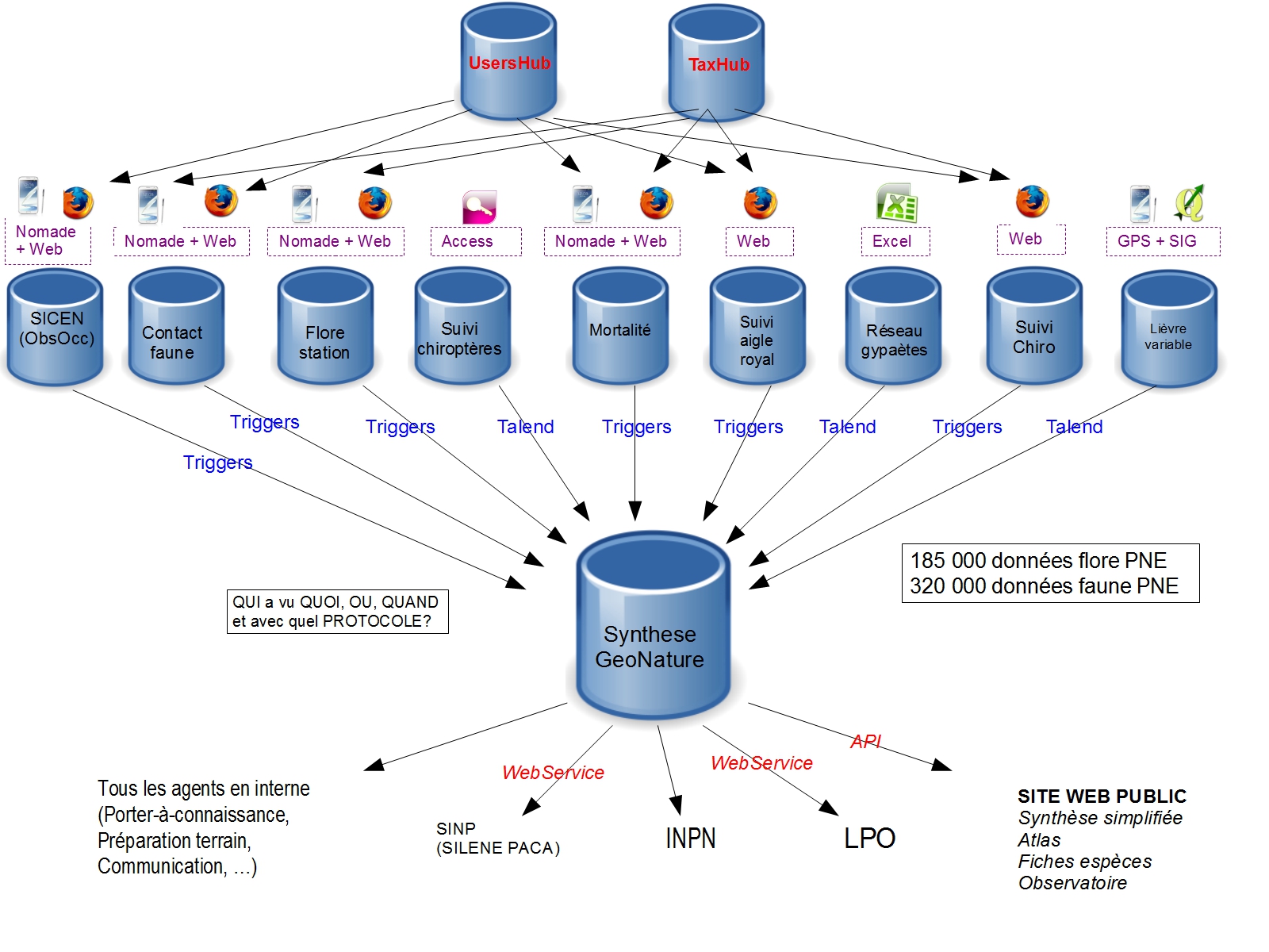 docs/images/schema-general.jpg