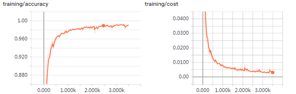 cnn_training_curve