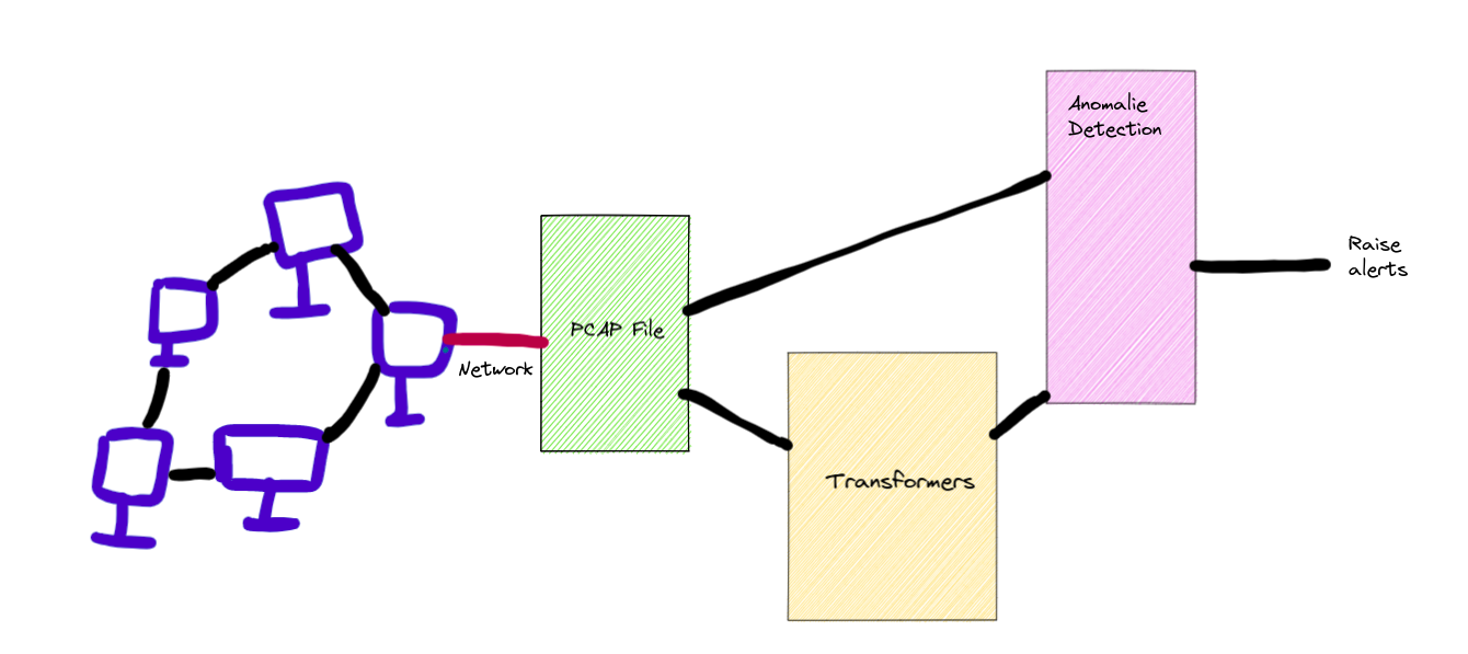 Schema