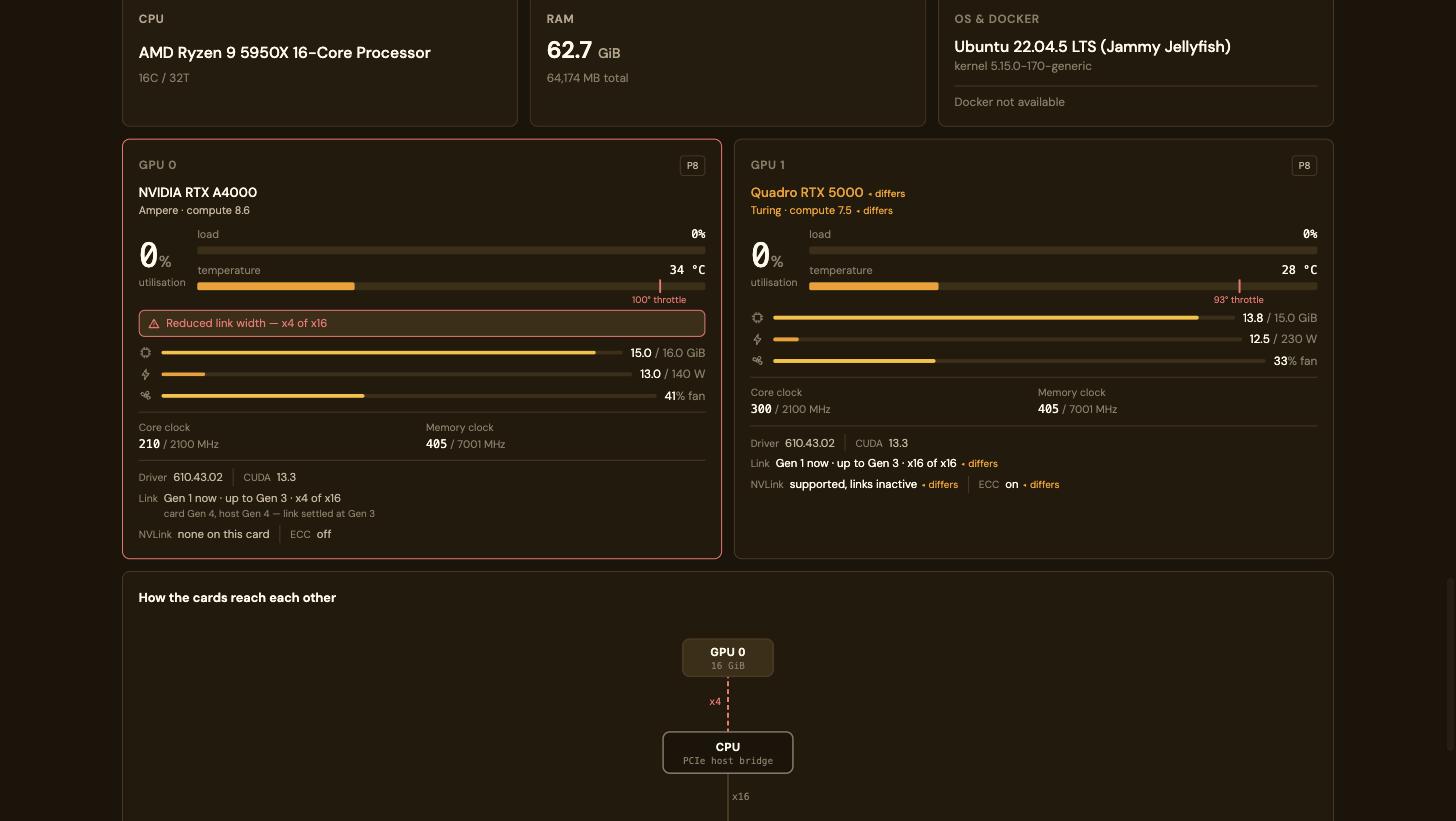 Two mismatched GPUs side by side with differs markers and a reduced-link-width warning
