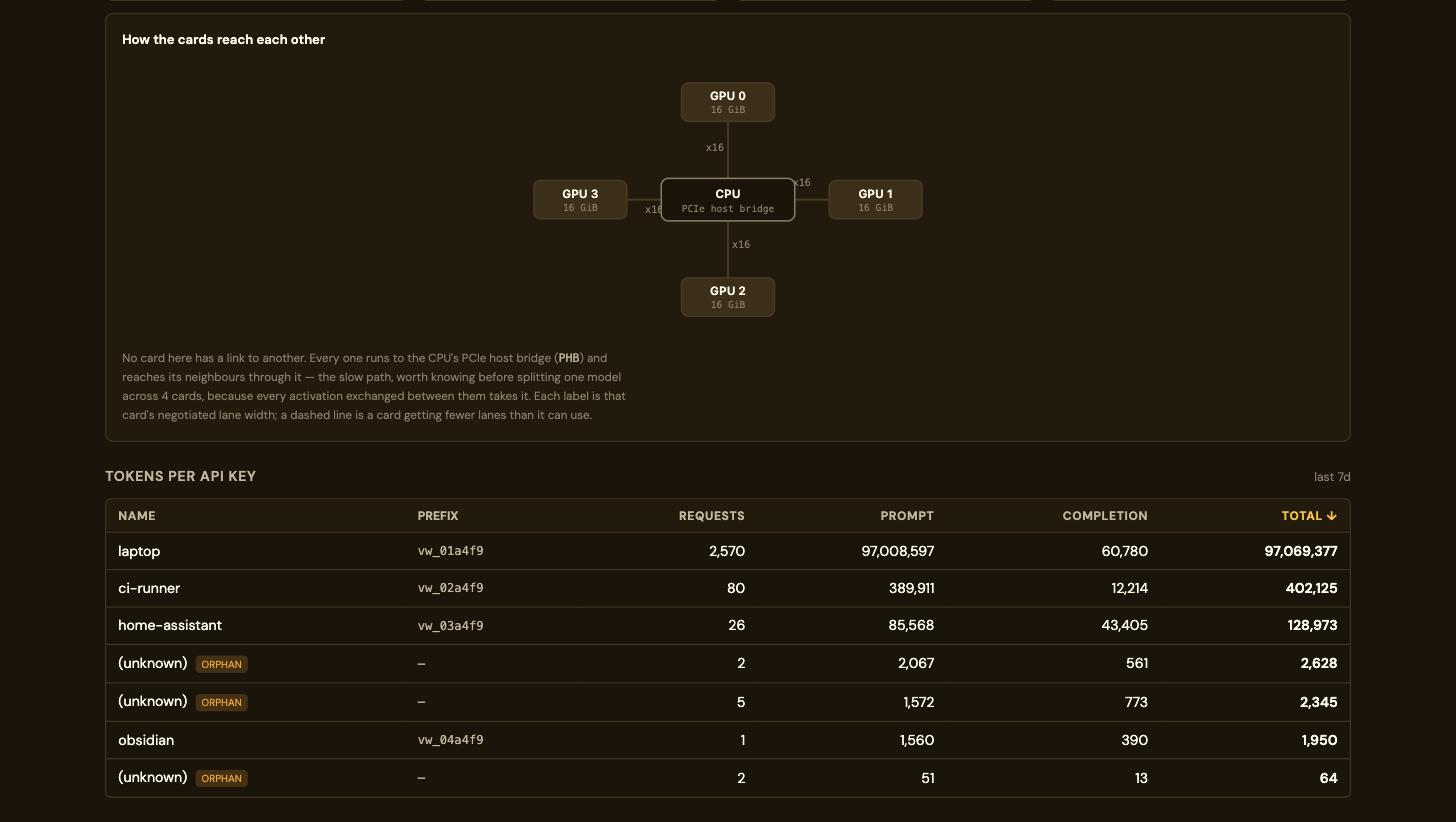 Interconnect graph and per-key token usage table
