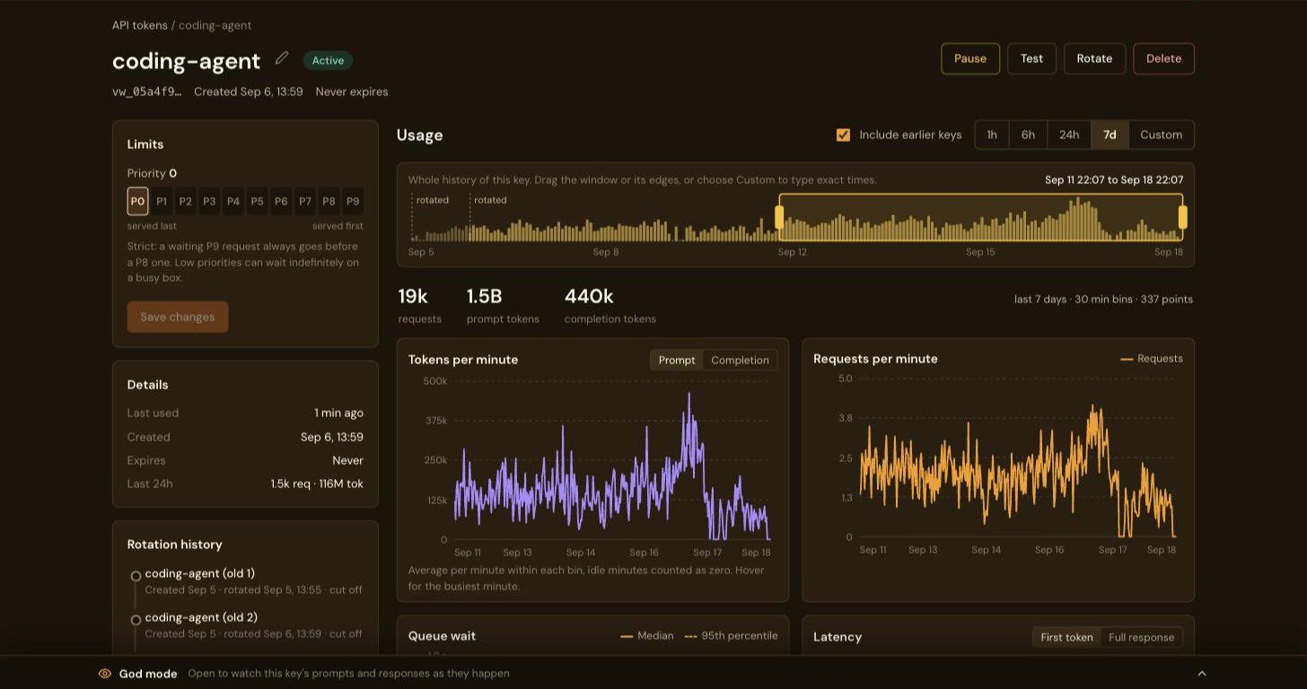 A key's page over 7 days: priority P0 to P9, details, rotation history listing two earlier keys, a history strip with rotation markers and a selected window, and tokens-per-minute and requests-per-minute charts