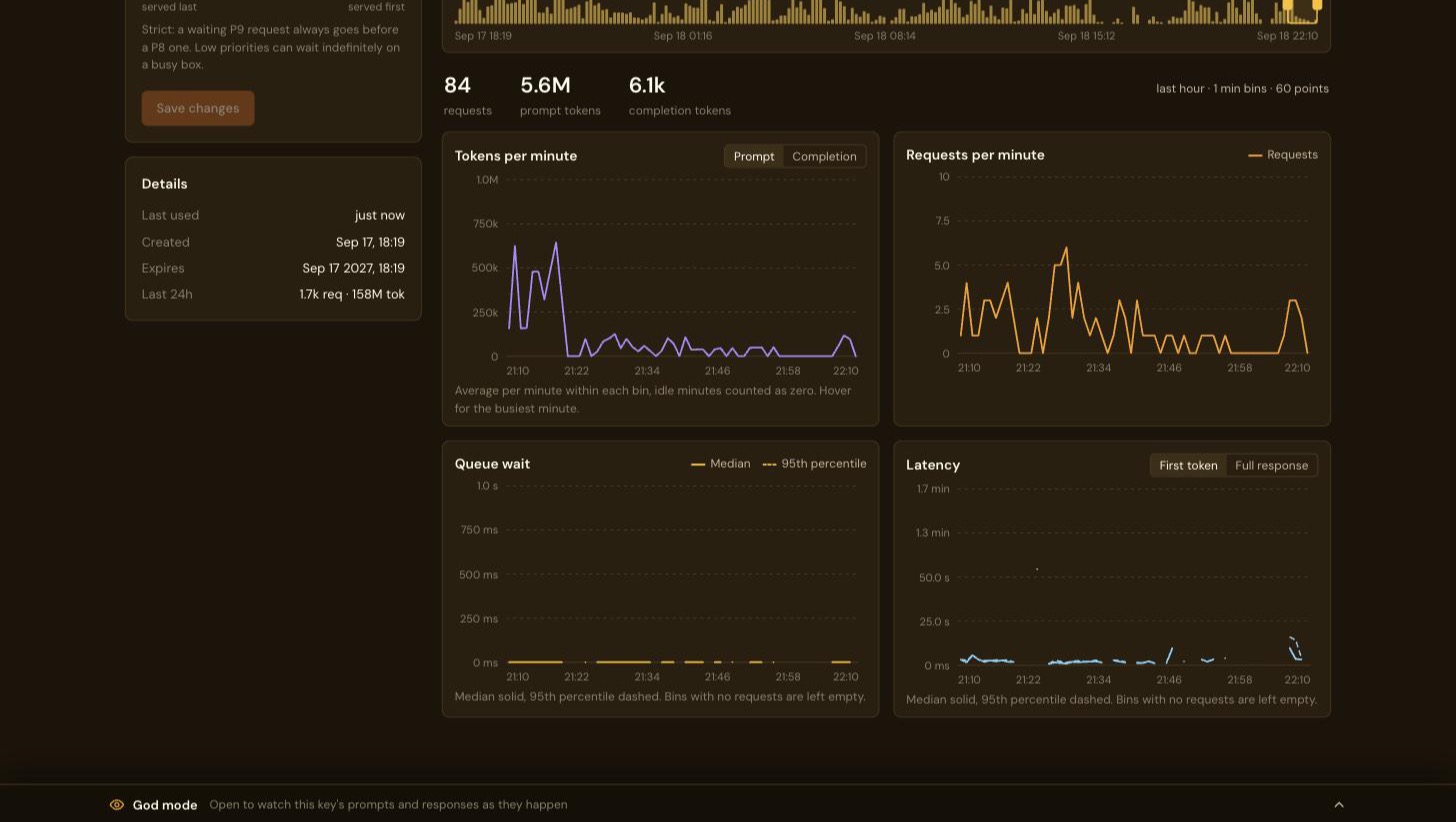 The same page over the last hour: tokens and requests per minute, queue wait, and time-to-first-token latency with the median solid and the 95th percentile dashed