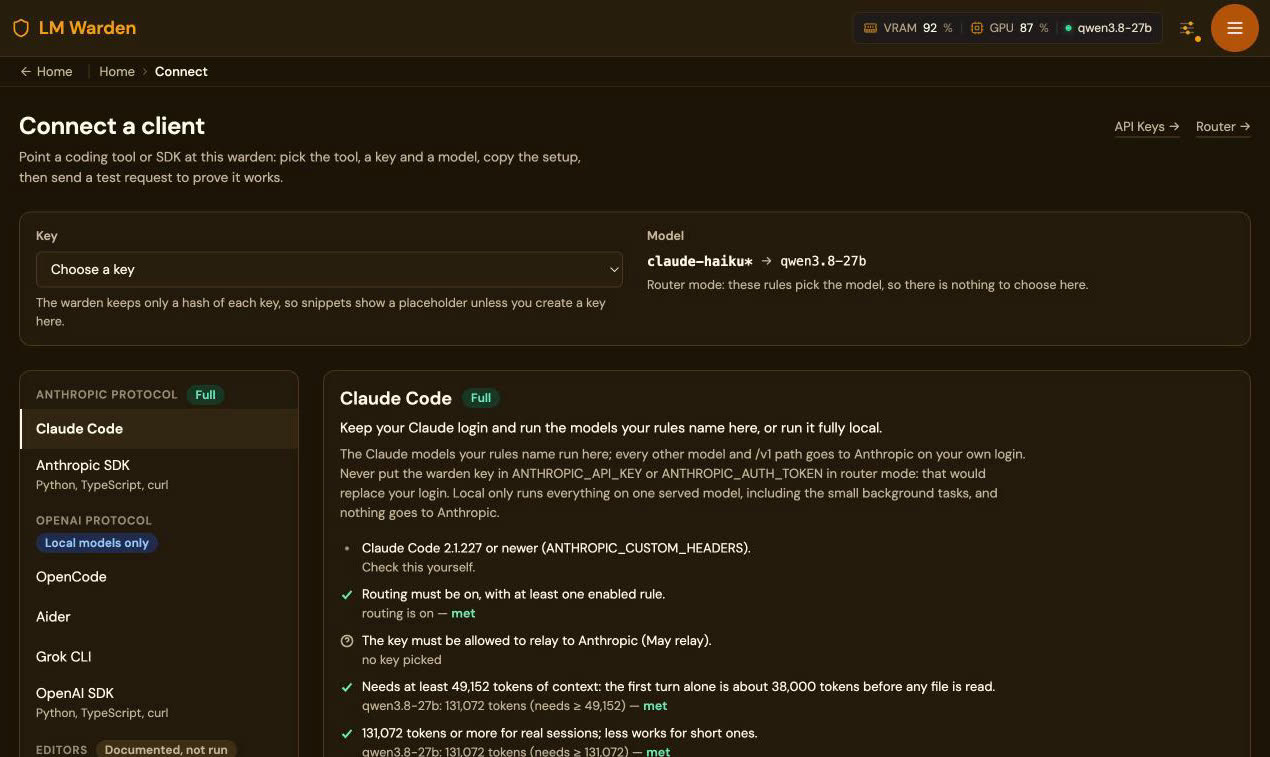 The Connect a client page: a key picker, the router rule claude-haiku* to qwen3.8-27b, a list of clients grouped by protocol (Anthropic protocol, Full: Claude Code and the Anthropic SDK; OpenAI protocol, local models only: OpenCode, Aider, Grok CLI and the OpenAI SDK; editors, documented, not run), and the Claude Code panel with its requirements checked against this warden