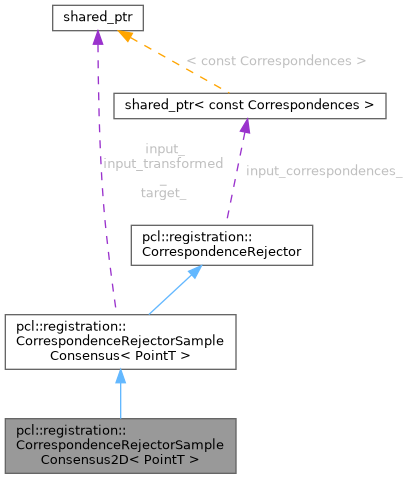 Pcl/postscript Sample Page Point Cloud Library (PCL): pcl::registration ...