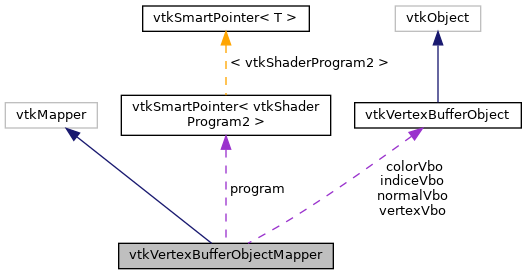 Point Cloud Library (PCL): vtkVertexBufferObjectMapper Class Reference