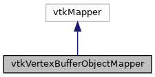 Point Cloud Library (PCL): vtkVertexBufferObjectMapper Class Reference