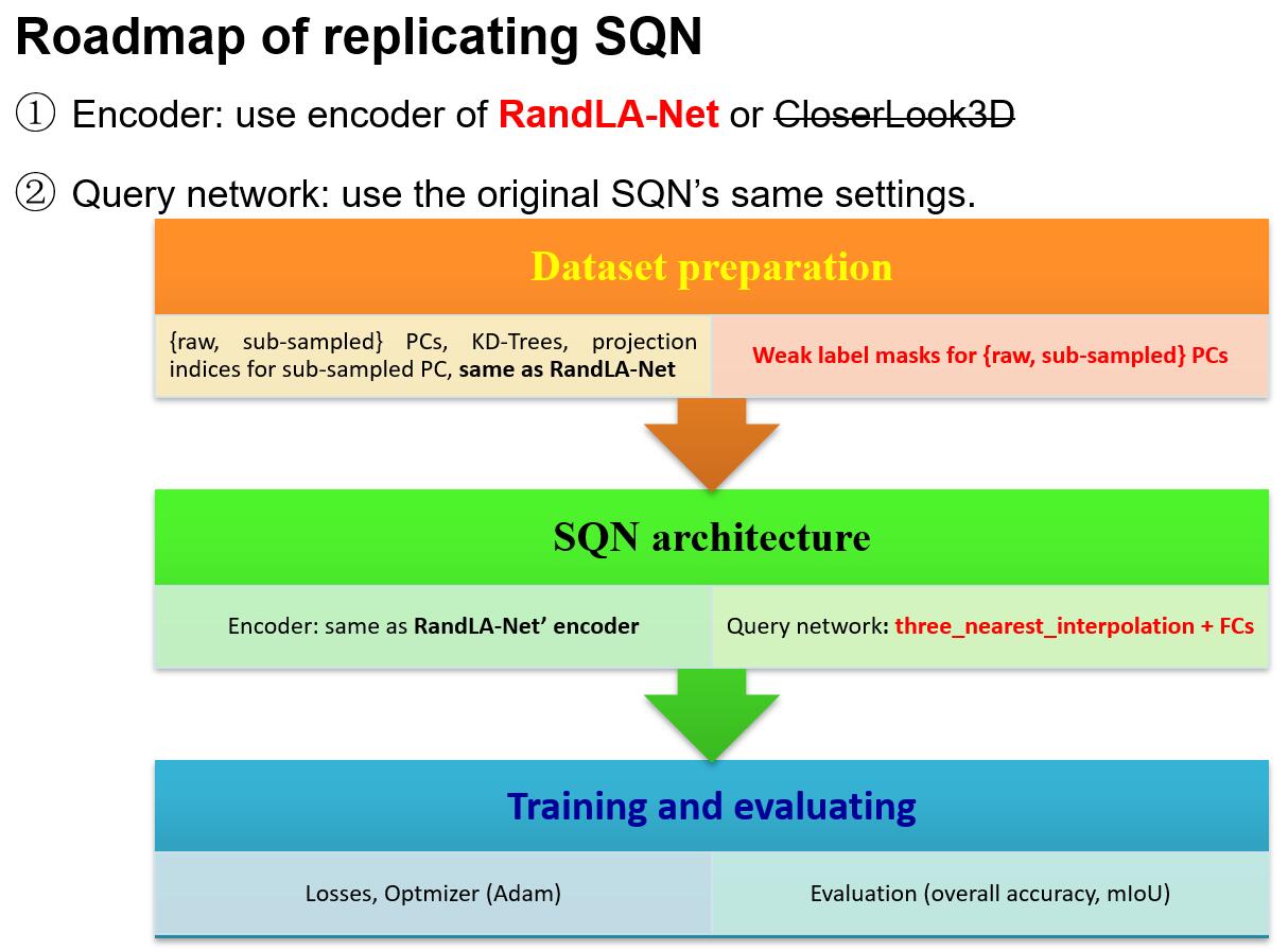 roadmap