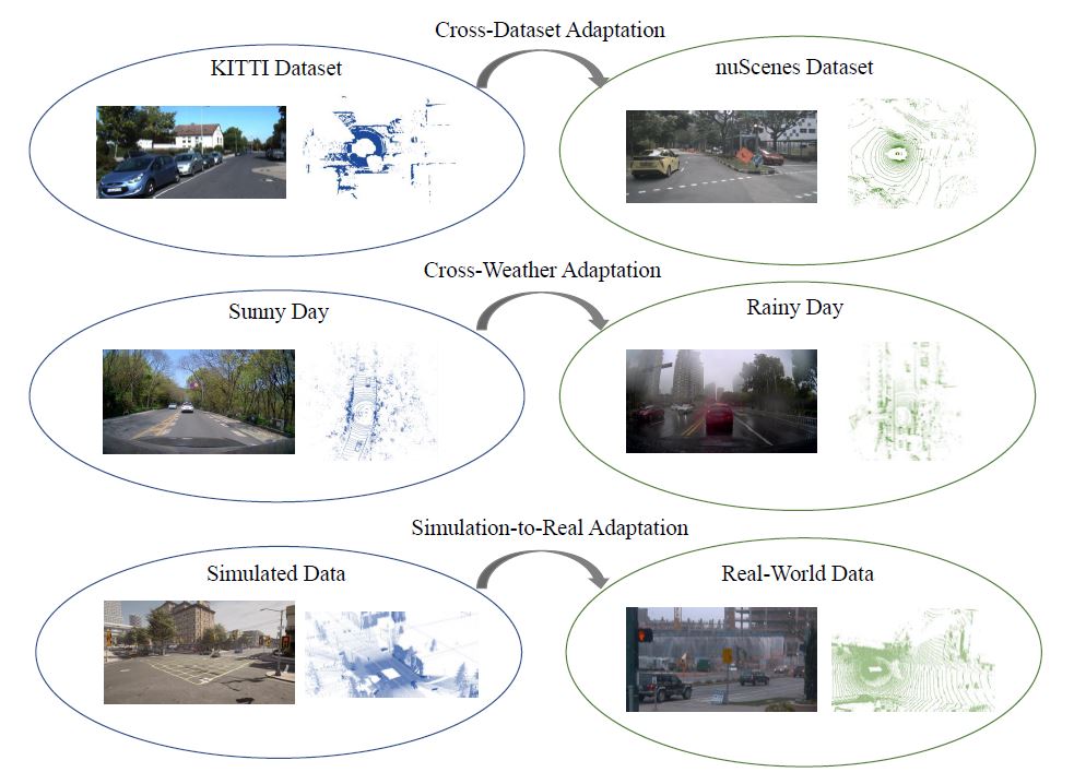 Awesome 3d Object Detection For Autonomous Driving