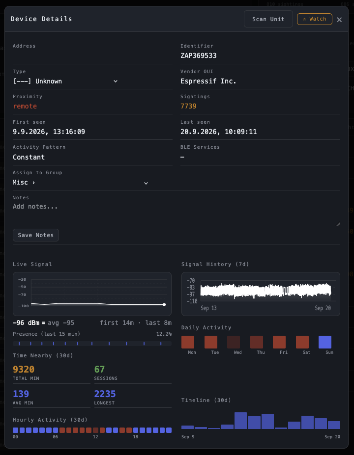 Device Details