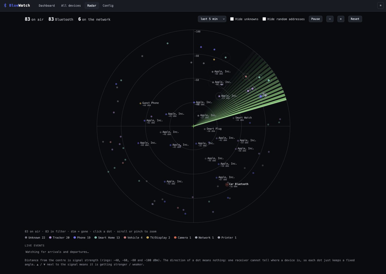 Radar