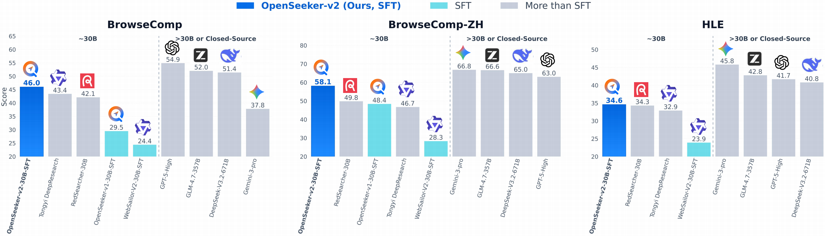Benchmark Results