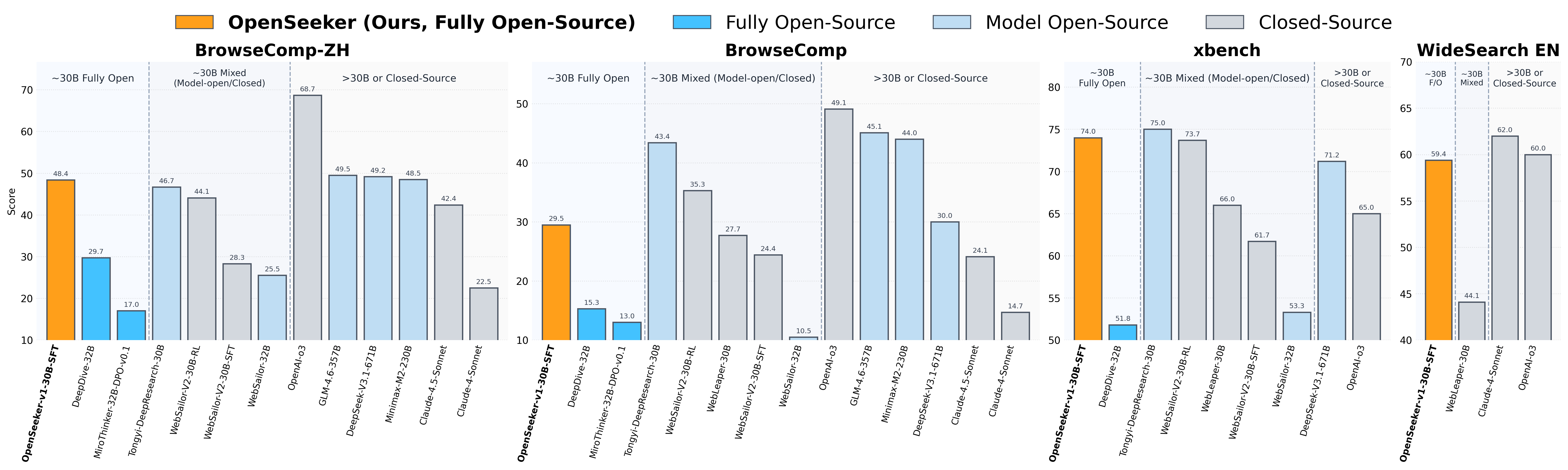 Benchmark Results