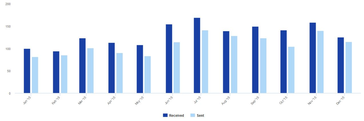 CSV-based Trend Chart Widget Screenshot