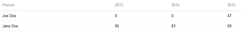 CSV-based Table Widget Screenshot