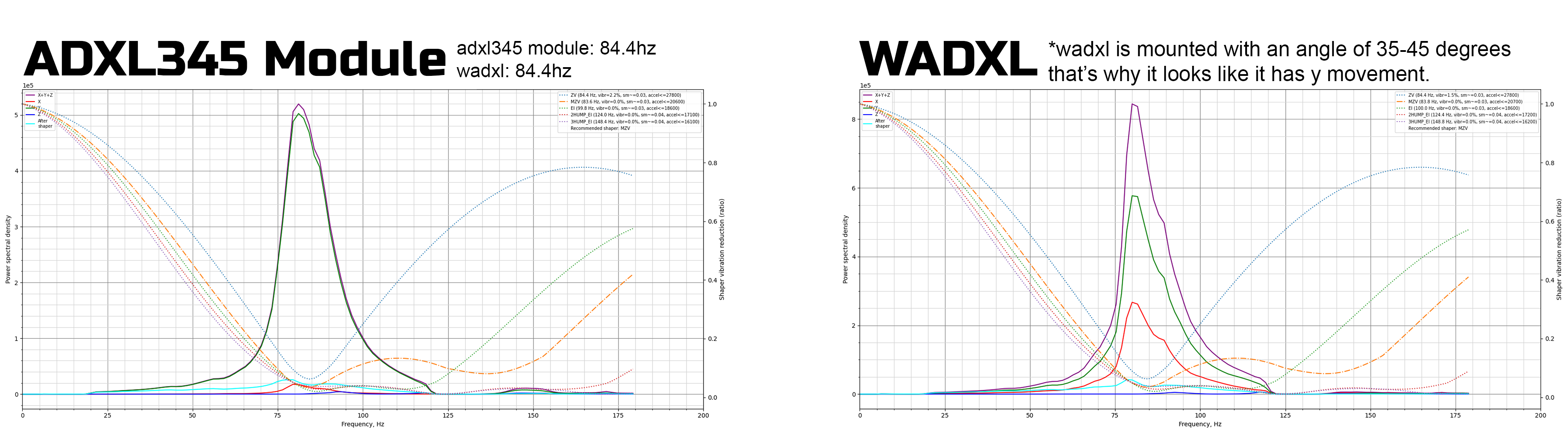graphs