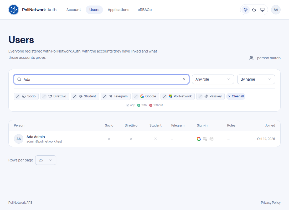 User search after