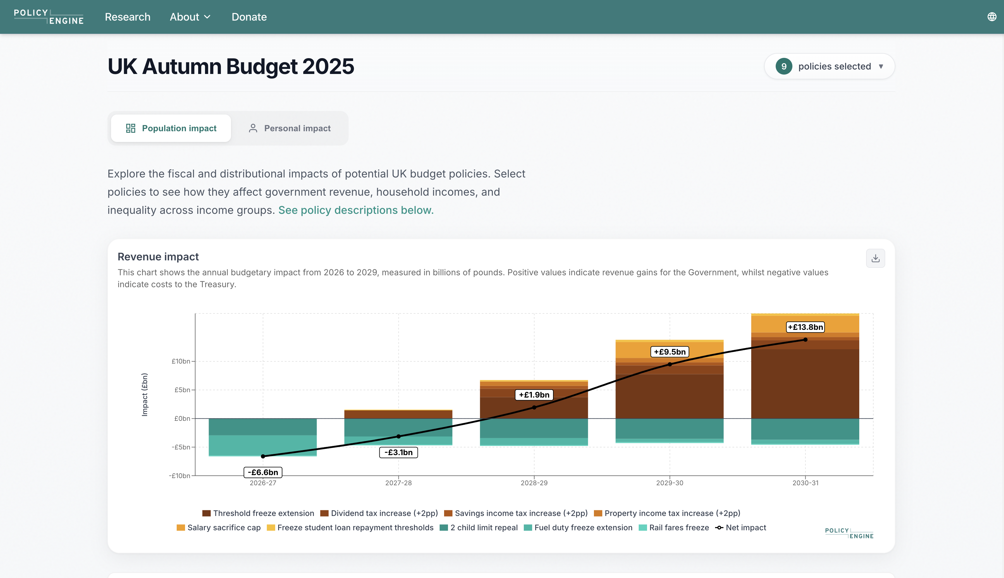 Autumn Budget 2025 dashboard