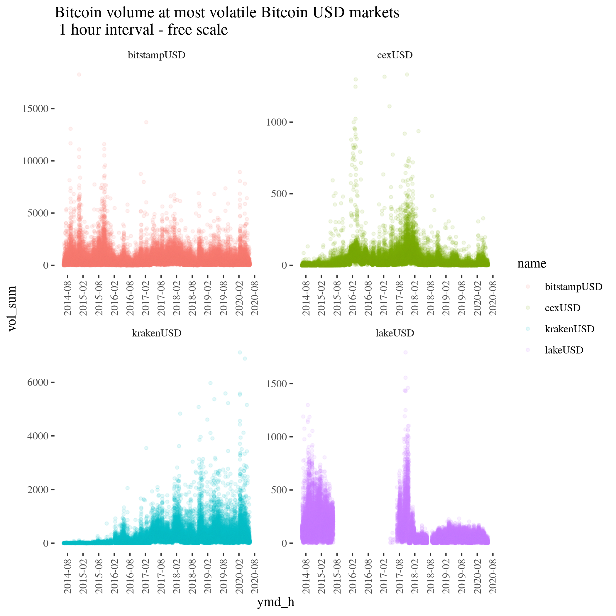 Bitcoin returns