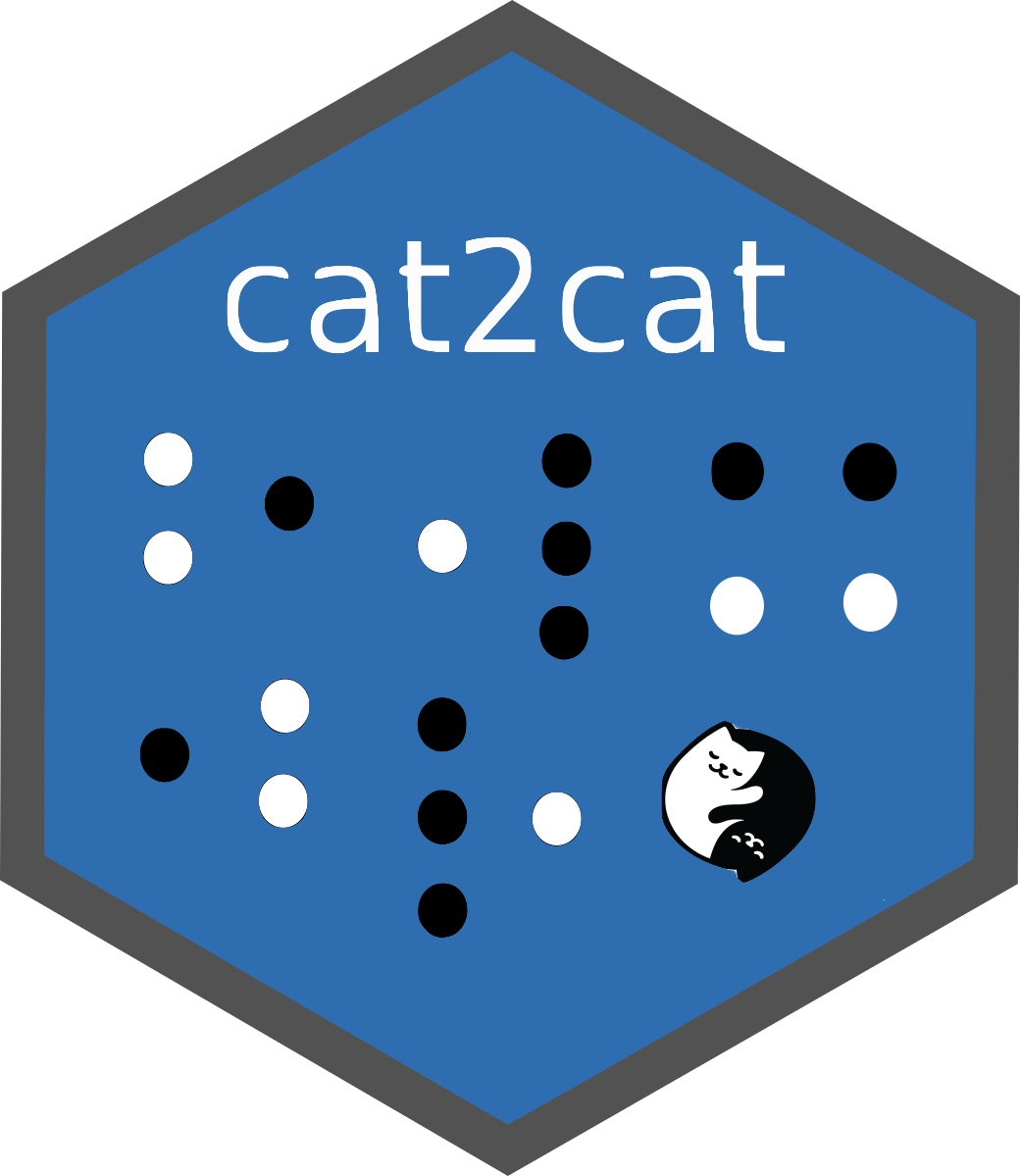 cat2cat logo