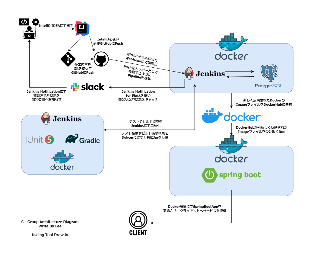 GitHub - Polobear9/C_GroupWebApplication: School WebApplication ...