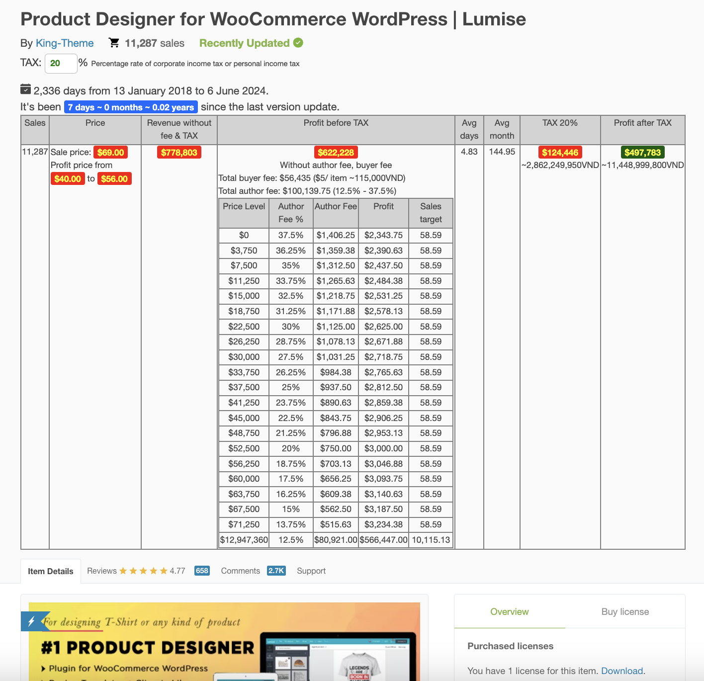 Product Designer for WooCommerce WordPress | Lumise