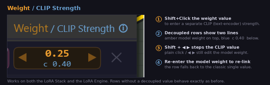 Per-row CLIP strength