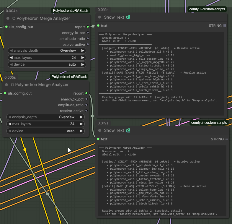 Merge Analyzer overview