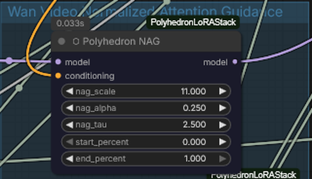 Polyhedron NAG