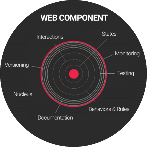 Webová komponenta