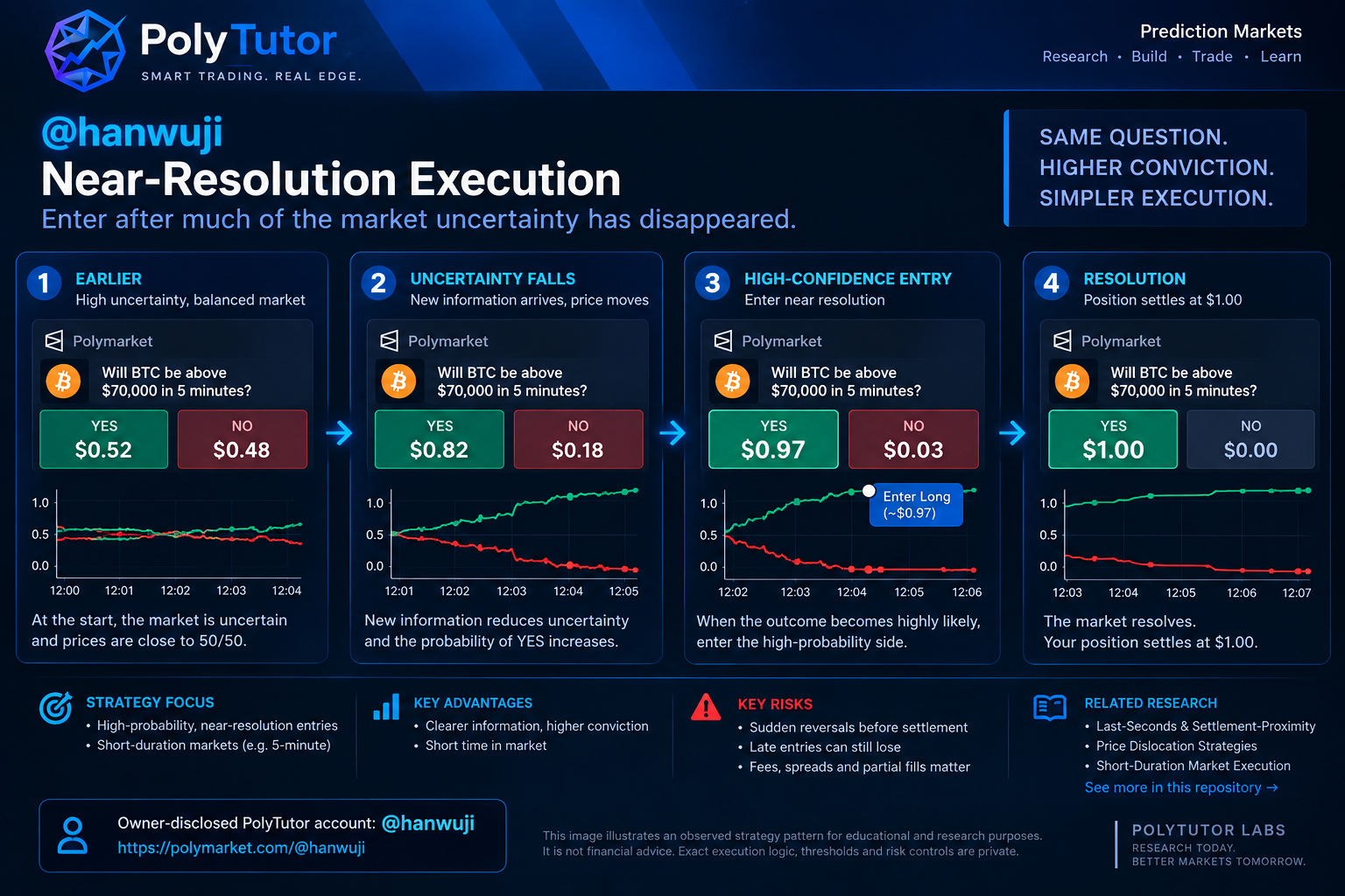 PolyTutor @hanwuji near-resolution strategy